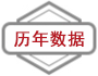 历年数据