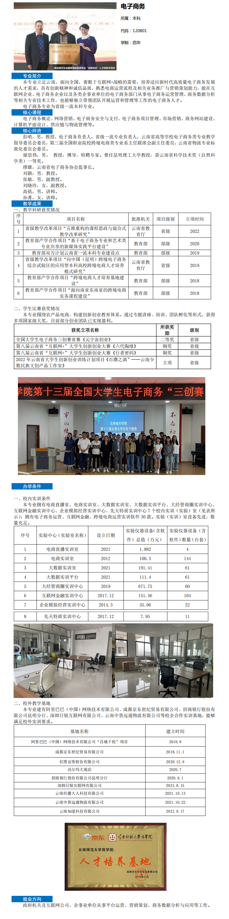 电子商务专业介绍（本科）.png