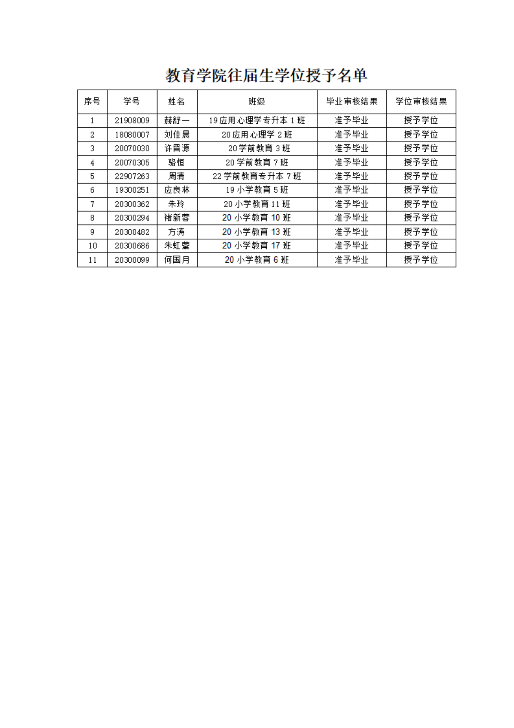 关于教育学院补授予赫舒一等11名学生学士学位决定的公示_01.png