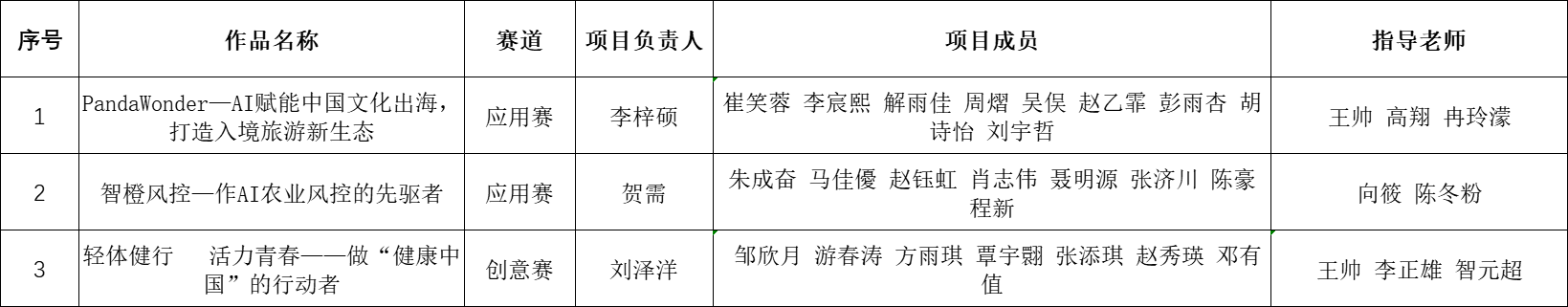 昆明城市学院人工智能专项赛公示信息.png